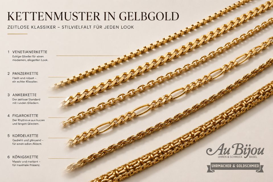 Kettenmuster in Gelbgold aus nachhaltigem Gold von Wassner Greengold